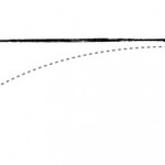Limits, Boundaries and Assumptions (Oh My!)